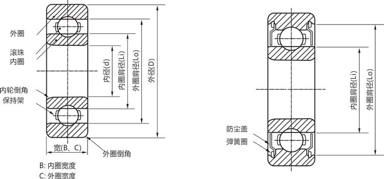 高精密6705zz/rs/rz/開式薄壁滾珠軸承結(jié)構(gòu)說明